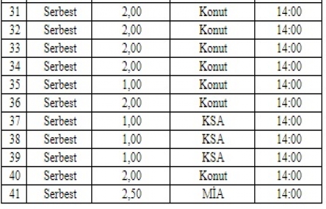 Ankara Büyükşehir den 353.3 milyon TL ye satılık 41 arsa!