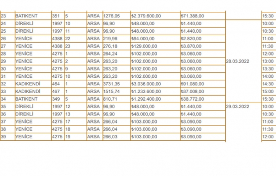 Şanlıurfa da satılık 53 arsa! 48 bin TL den başlayan fiyatlarla...