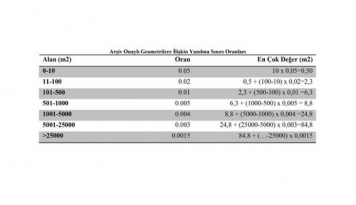 Tapu Planlarında Yanılma Sınırının Belirlenmesi Hakkında Yönetmelik!