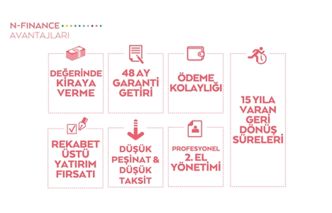 Nurol GYO N-Finance ile Türkiye de bir ilk!