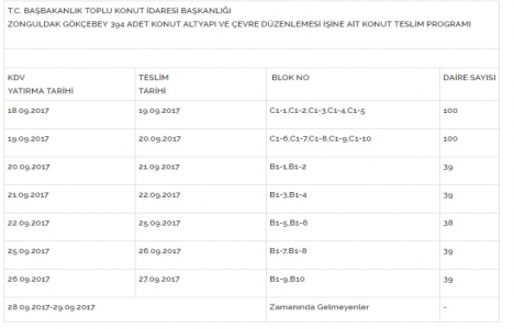 Zonguldak Gökçebey TOKİ de teslimler başlıyor!