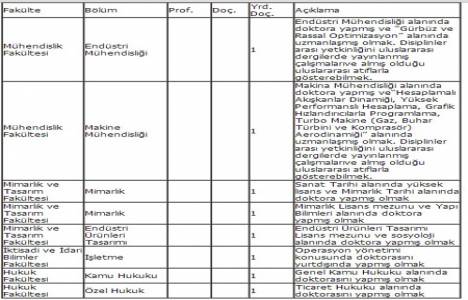 Özyeğin Üniversitesi Mimarlık Fakültesi ne 2 yardımcı doçent arıyor!