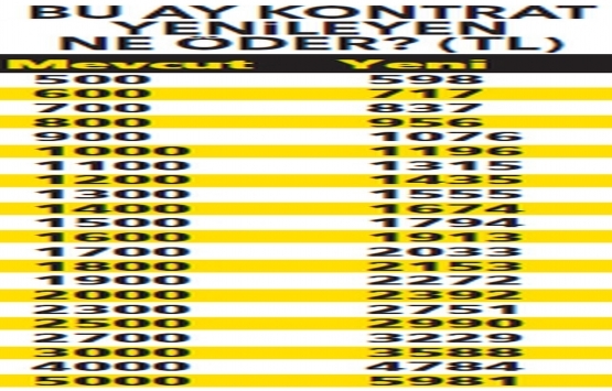 Kirada oturanlar dikkat!