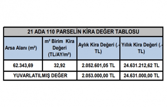 Marmara Park AVM nin 2021 piyasa değeri ne kadar?