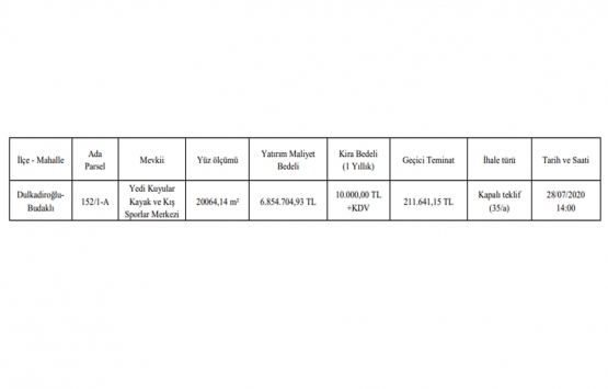 Kahramanmaraş ta 6.9 milyon TL ye inşaat karşılığı kiralama ihalesi!