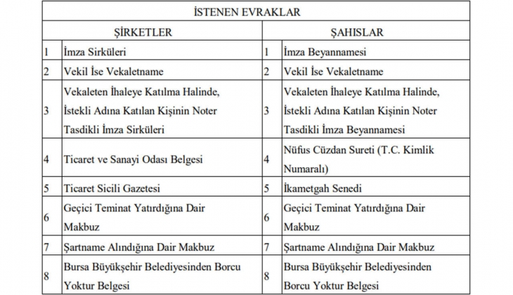 Bursa Büyükşehir 2 arsa satacak! Yatırımcılar dikkat!