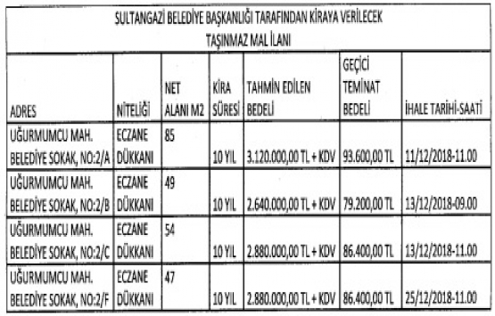 Sultangazi Belediyesi nden 10 yıllığına kiralık 4 dükkan!