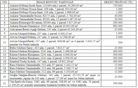 ÖİB 9 ilde 21 gayrimenkulü özelleştirecek!
