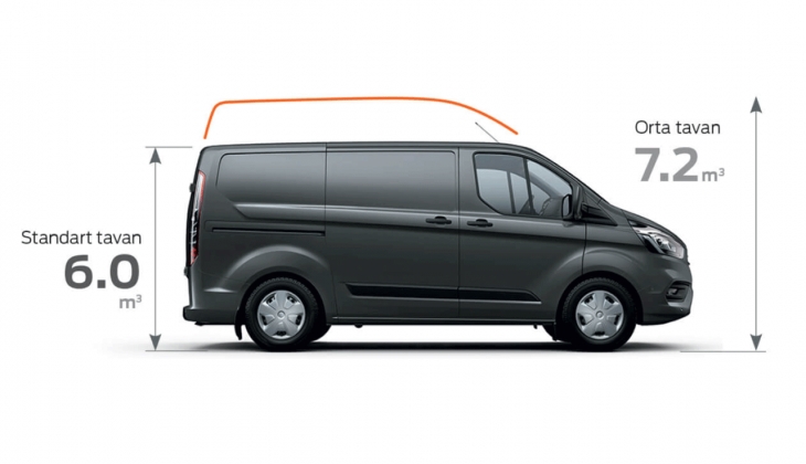 Ford Transit Custom dan 5 bin 600 TL indirim! İşte 2022 Mart fiyat listesi...