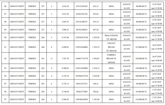TCDD Arnavutköy deki 107 arsayı 68.9 milyon TL ye satıyor!