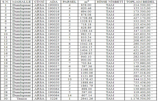 Çubuk Belediyesi nden 9.7 milyon TL ye satılık 30 arsa!