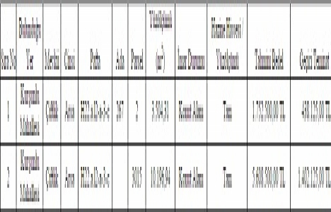 Gemlik Kurşunlu da 7.3 milyon TL ye satılık arsa!