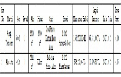Ankara Yenimahalle Belediyesi nden 2 milyon TL ye satılık 2 arsa!