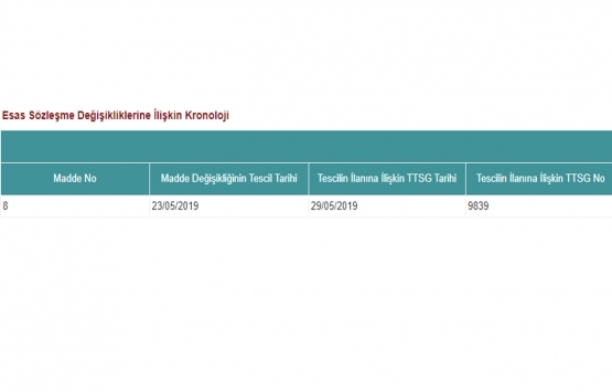 Pera GYO ana sözleşmesini güncelledi!