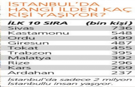 İstanbul un trafiği nasıl çözülür?