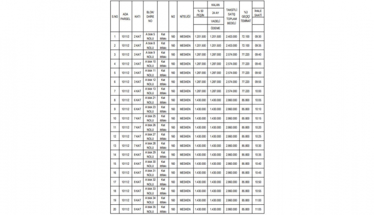 Belediyeden kaçırılmayacak fırsat! 24 ay taksitle tam 56 konut satacak! Hemen bakın!