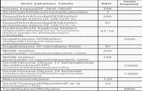 Yenişehir in zemini incelendi, yerleşim haritaları çıkarıldı!