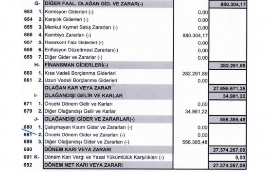 Mistral GYO ilk 9 ayda ne kadarlık gelir elde etti?