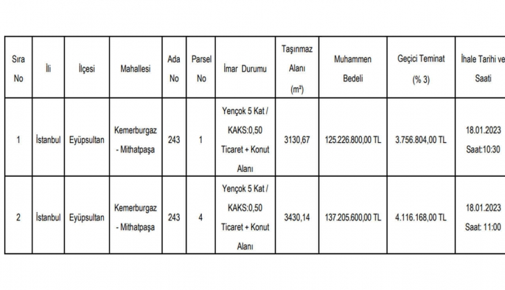 İstanbul da 2 adet arsa satılıyor! KDV muaf arsa sahibi olma fırsatı!
