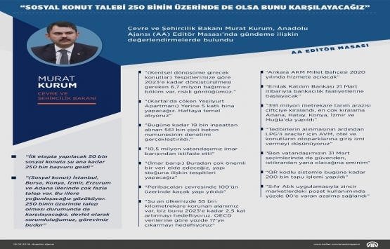 İmar barışından 10,5 milyon kişi faydalandı!