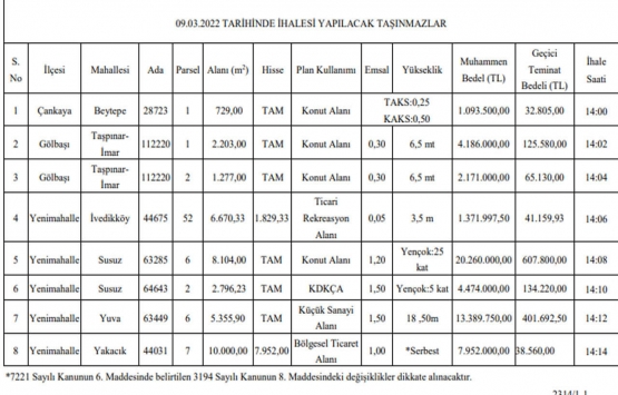 Ankara Büyükşehir Belediyesi 18 gayrimenkul satıyor!