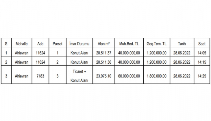 Kocasinan Belediyesi Konya da 3 adet gayrimenkul satıyor! İhalesi 28 Haziran da!