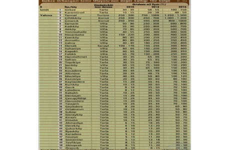 Gebze-Orhangazi-İzmir Otoyolu 102 bölgenin fiyatlarını artırdı!