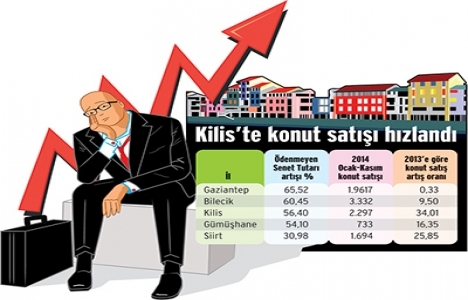 Hangi illerde inşaat senetleri ödenmiyor?