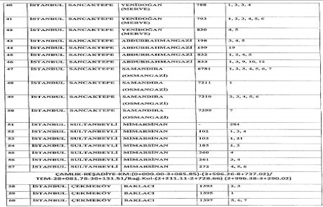 3. Köprü ve Kuzey Marmara Otoyolu için acele kamulaştırılacak alanlar!