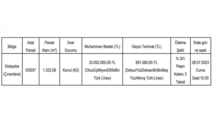 Pendik Belediyesi İstanbul da 3 taksitle konut imarlı arsa satıyor! Mega kentte KDV den arsa fırsatını kaçırmayın!