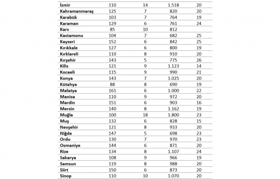 Kira endeksi 2018 den beri ilk kez arttı!