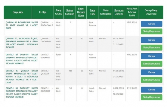 TOKİ den 104 bin TL ye ev sahibi olma imkanı!