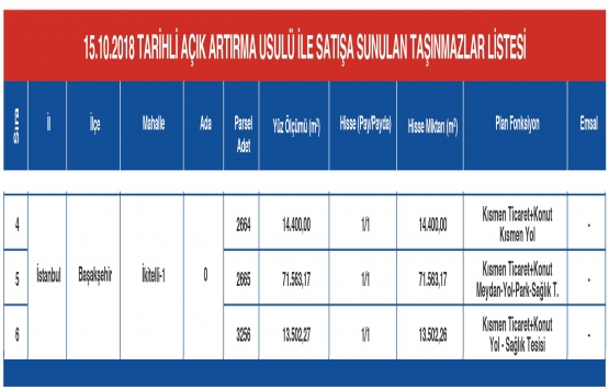 Emlak Konut tan Bakırköy,Beşiktaş ve Başakşehir de satılık arsa!