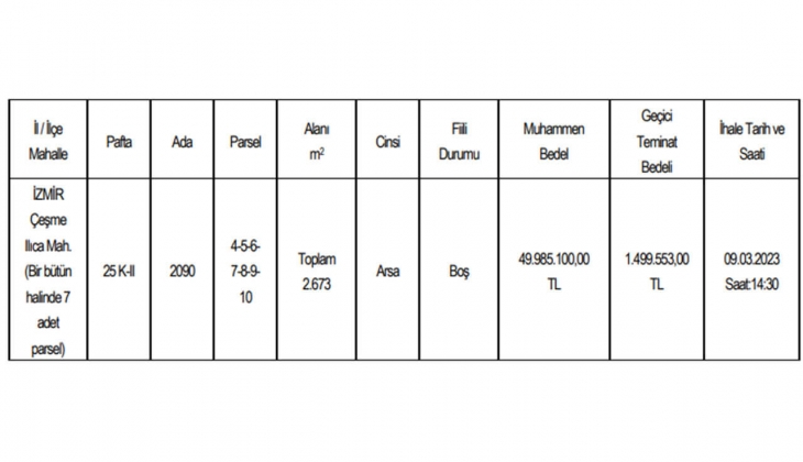 İzmir Çeşme de KDV den muaf arsa satılacak! 