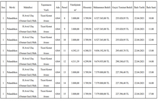 Erzurum da 67.8 milyon TL ye satılık 8 adet gayrimenkul!