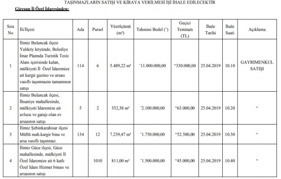Giresun da 22 milyon TL ye satılık 10 gayrimenkul!