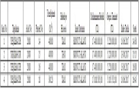 Antalya Döşemealtı nda 69.2 milyon TL ye satılık 4 arsa!