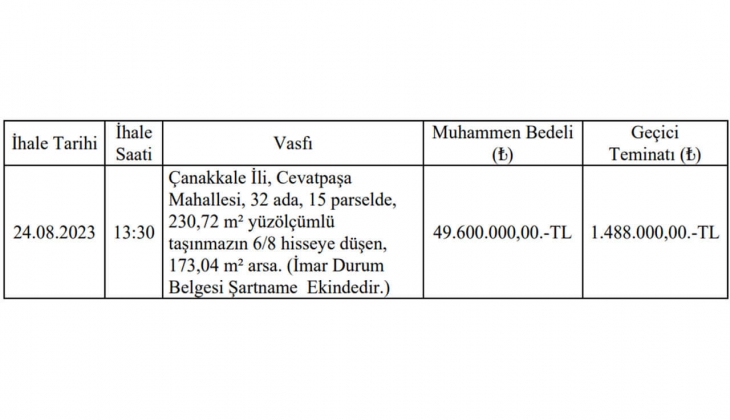 İl Özel İdare Çanakkale de arsa satacak! 