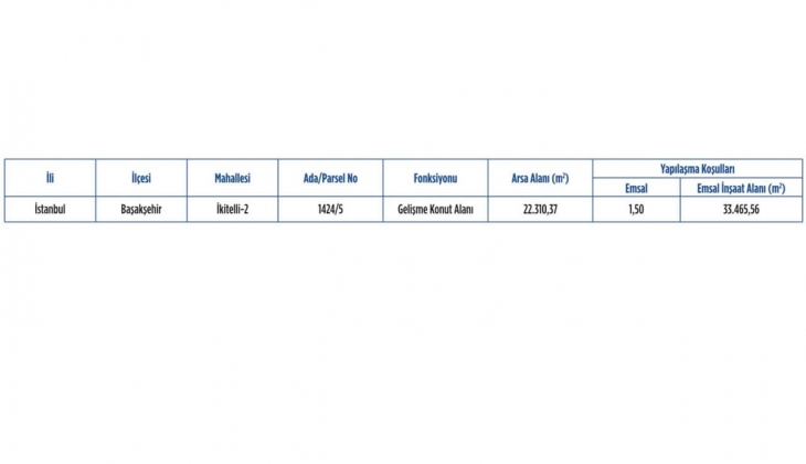 Emlak Konut GYO Başakşehir Ayazma 4. Etap ihalesinin ilk oturumu 24 Mart ta!
