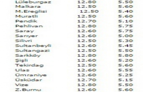 Çimento fiyatları 26 Ocak 2015!