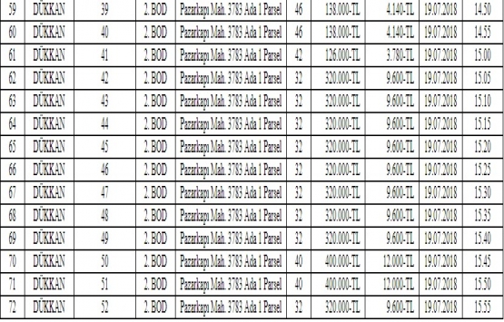 Trabzon Ortahisar da 72 gayrimenkul 52,5 milyon TL ye satılıyor!
