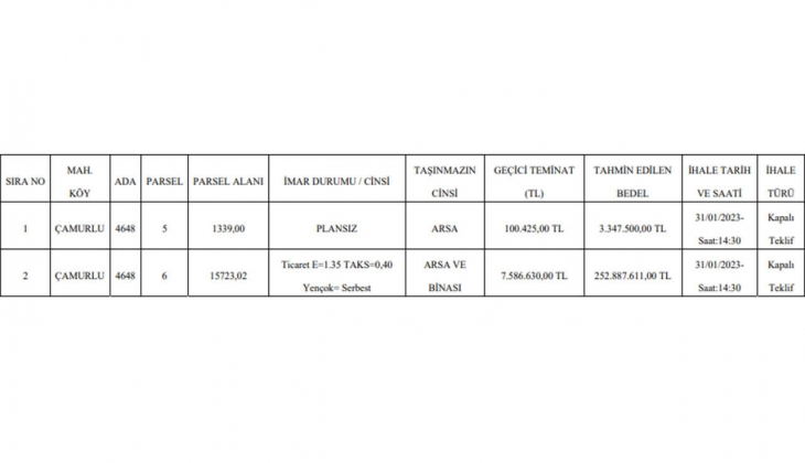 O ilde 4 taksitle arsa ve bina satılacak! Yatırımcılar dikkat!