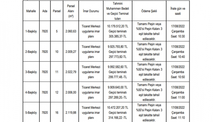 Kestel Belediyesi Bursa da taksitle gayrimenkul satıyor! Yatırımcılar dikkat!