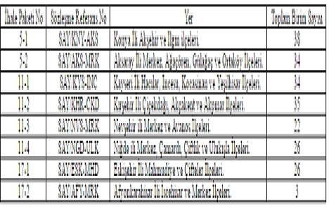 Tapu ve Kadastro dan modernizasyon projesi ihaleleri!
