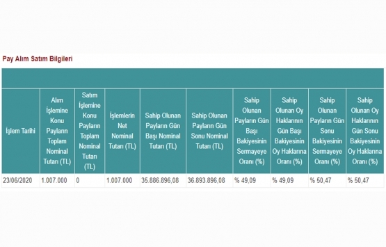 Peker GYO 1 milyon TL lik pay aldı!