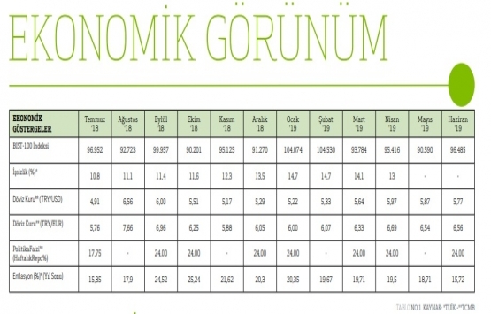 İstanbul da en pahalı ofis kirası Levent te!