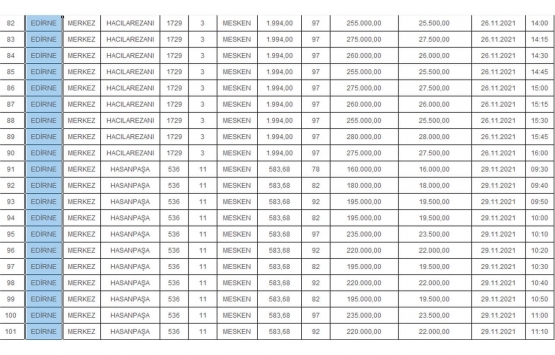 Edirne Milli Emlak tan satılık 114 kamu konutu!