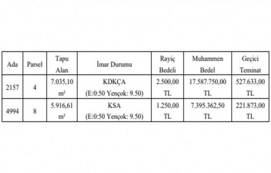 Gaziantep Şehitkamil de 25 milyon TL ye satılık 2 gayrimenkul!