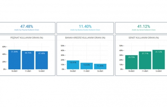 Markalı konutların yüzde 7.44 lük kısmı yabancılara satıldı!