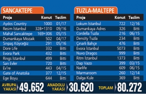 İşte İstanbul daki trafik çilesinin nedeni!